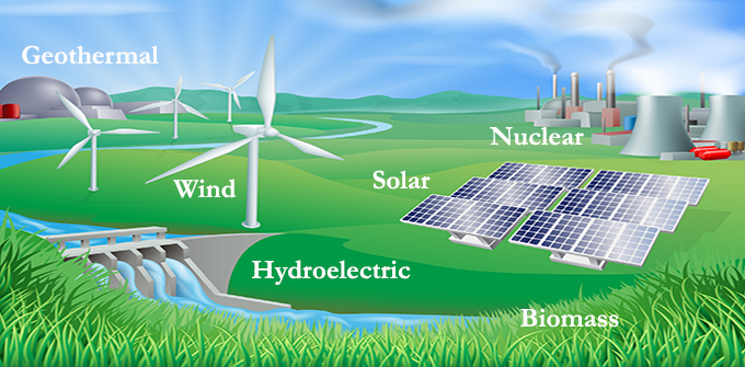 Why is non-conventional energy future of India?