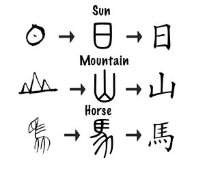 HOW DID JAPANESE WRITING EVOLVE