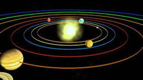  Misalignment of planetary orbits linked to warped disk 