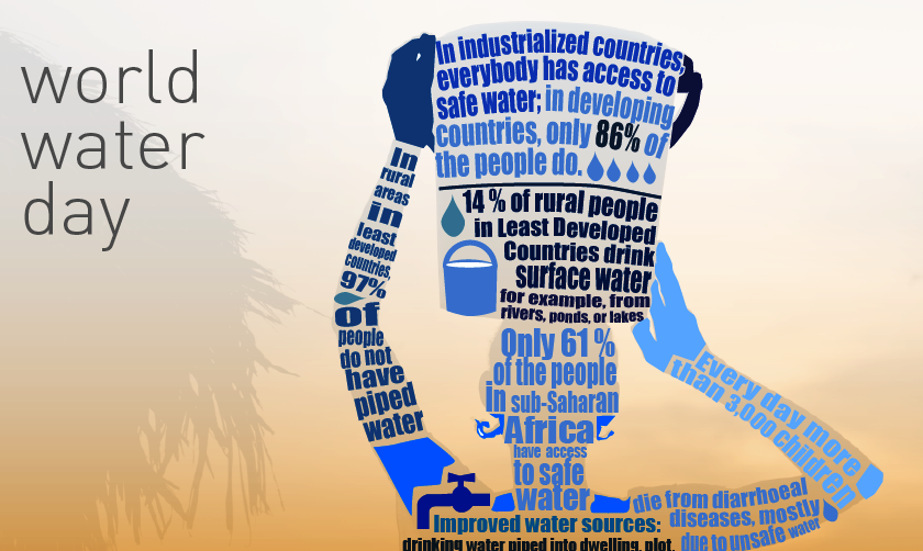 World Water Day – Thirsty India 