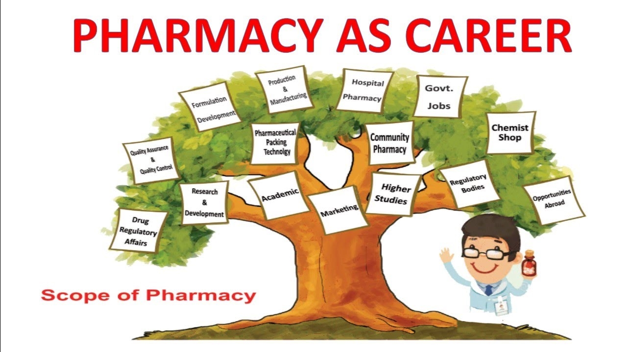 If you think a career in pharmacy just leads to a medical store, you are mistaken!