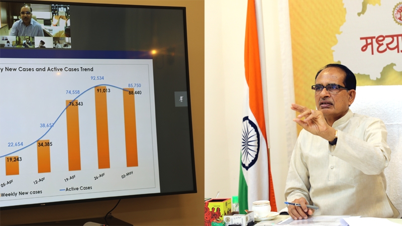 Vaccination of those above 18 years of age in the state from May 5