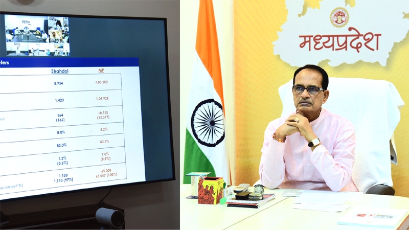  Decline in positive and active cases in the state