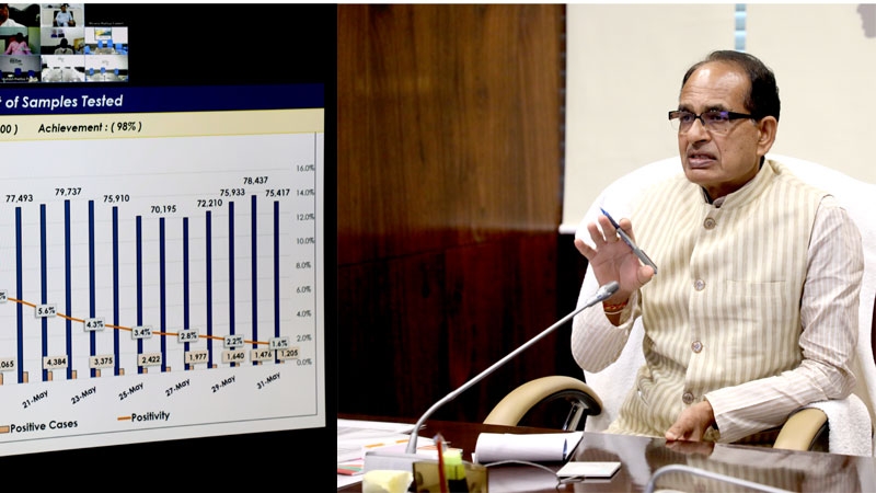 Less than 5% infection in 49 districts of the state