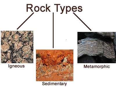 Three types of rocks