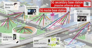  5G to disrupt automotive industry: Report 