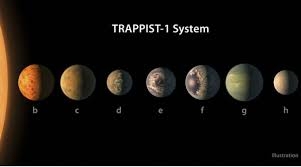  Orbital details of TRAPPIST-1 s outermost planet confirmed 
