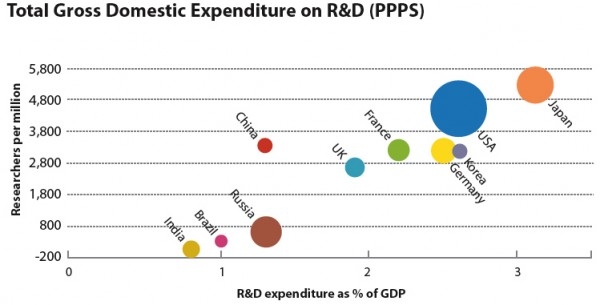  CSIR, country s top R&amp;D body, faces acute financial crunch 