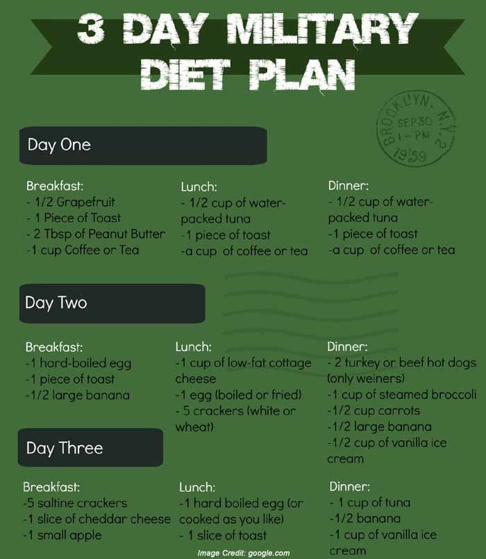  Five Military Diet myths busted 