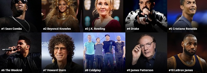 Top 100 earners from the world of  Entertainment,2017 – Forbes!