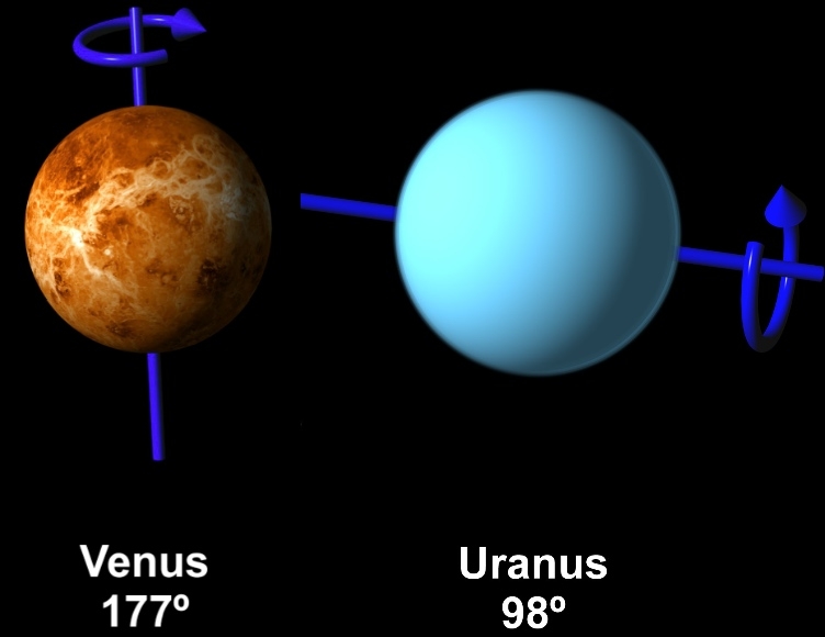  Uranus  unusual rotation creates light switch effect: Study 