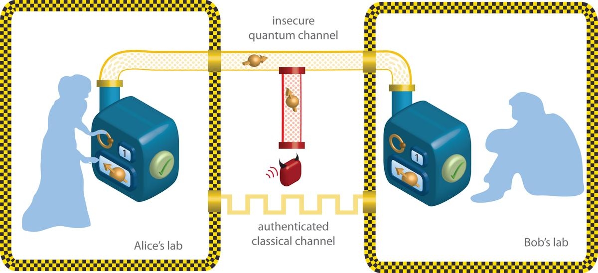 Quantum communication devices bring  complete privacy  dilemma to fore 